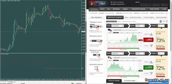 Classic binary options in trade
