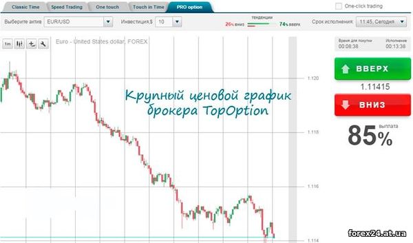 Great price chart TopOption