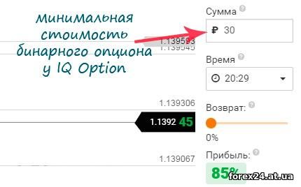 The minimum amount of the option Deposit 300 rubles
