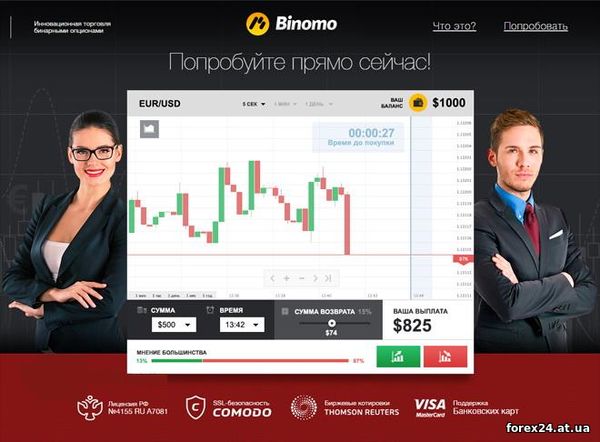 Importantly, the company in the market of binary options