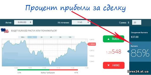 Ситуація з виплатами uTrader