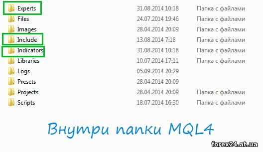 Встановлення індикаторів для радника на Форекс