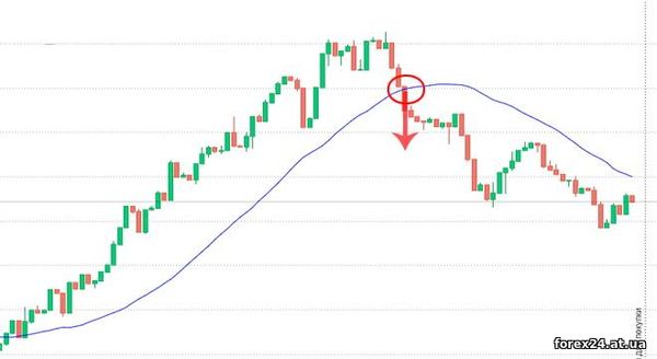 Deal binary options in the midline