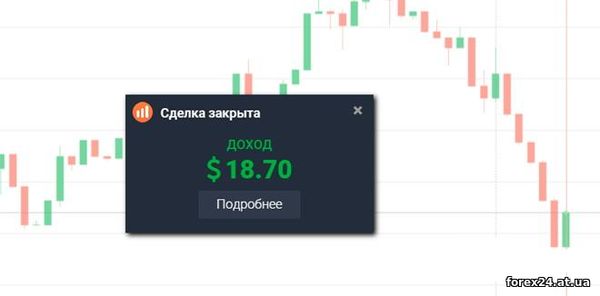 Income binary stock exchange