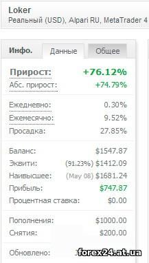 Успішність торгволи роботом Локер