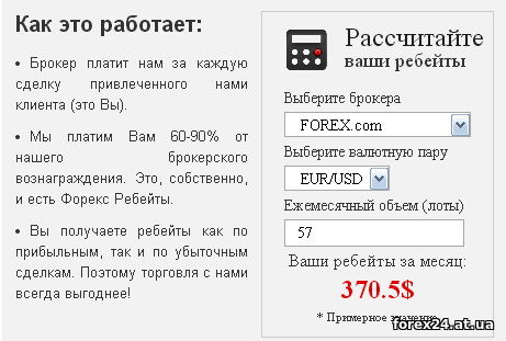 Розрахунок повернення спреду globe gain