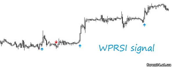WPRSI signal - стрілочний індикатор