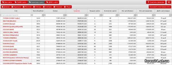 Моніторинг forexcopy